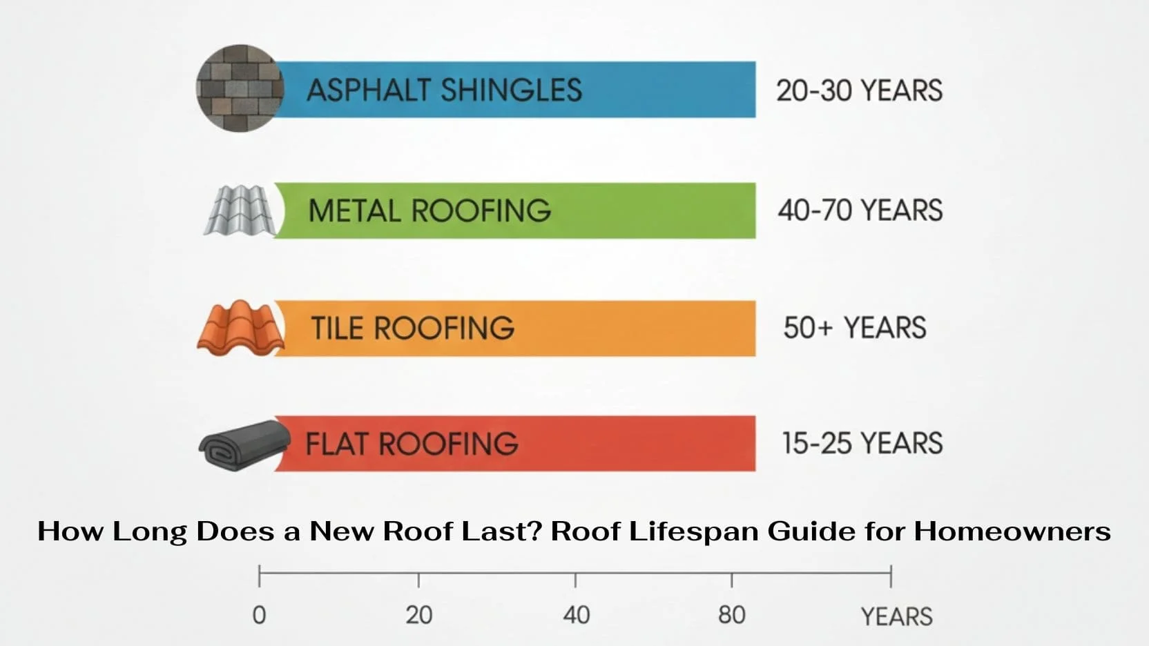 How Long Does a New Roof Last