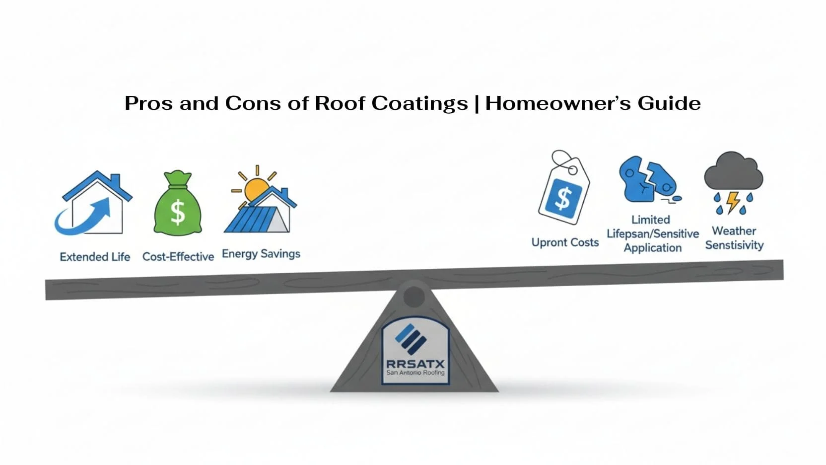 Pros and Cons of Roof Coatings