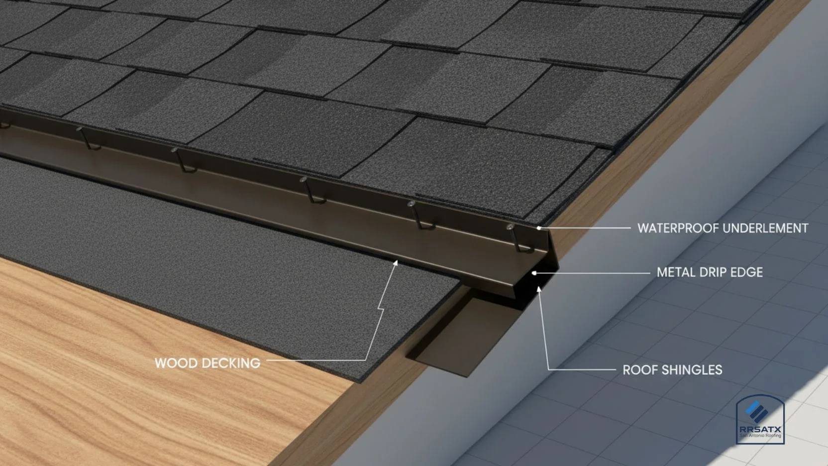 What’s a Drip Edge