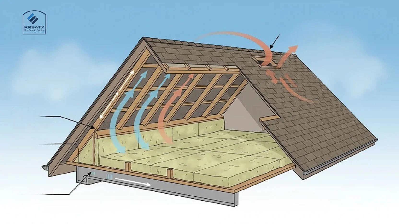 Attic Venting Matters