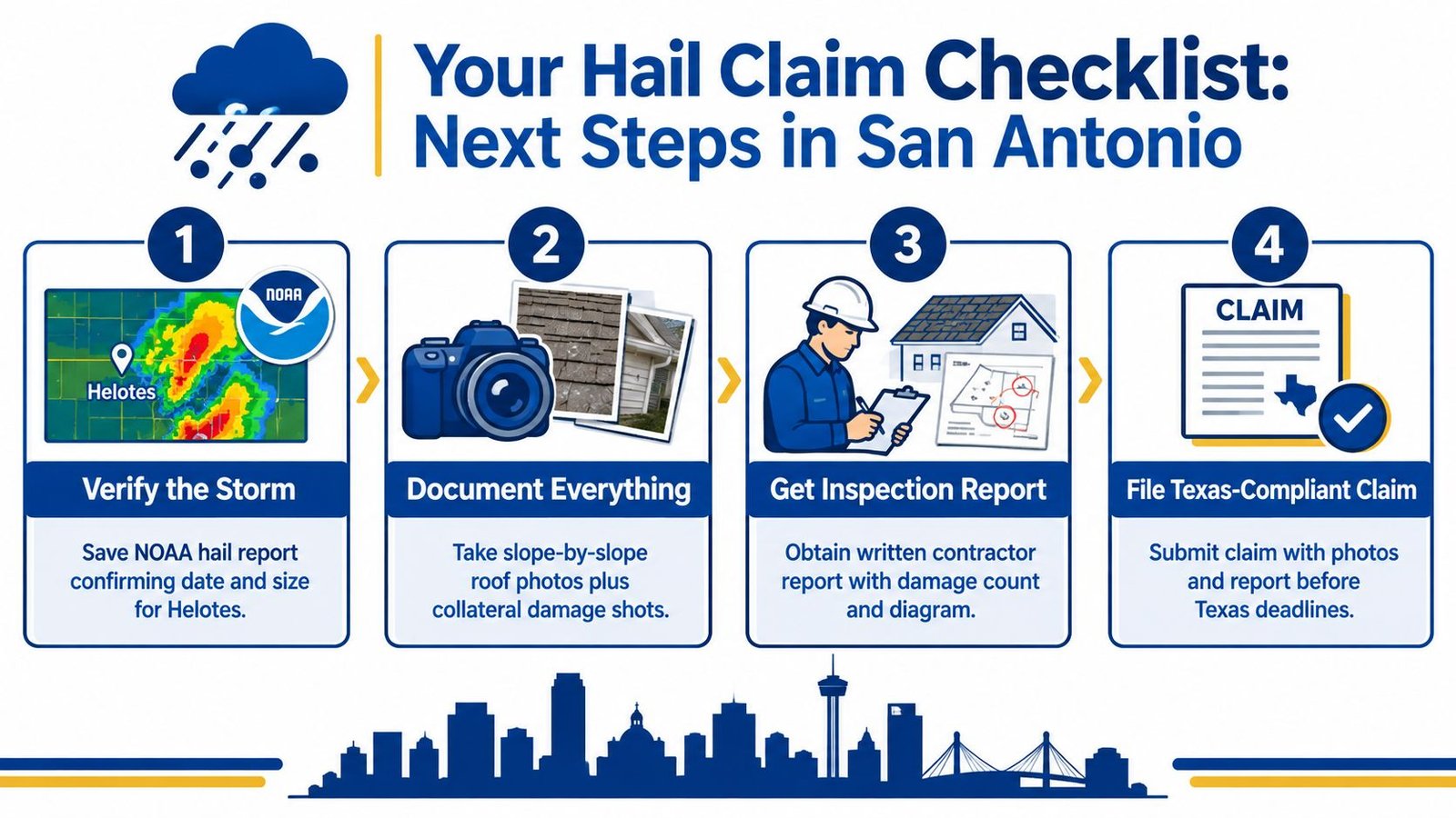 A four-step infographic showing how to process a hail damage insurance claim for a roof in Texas.