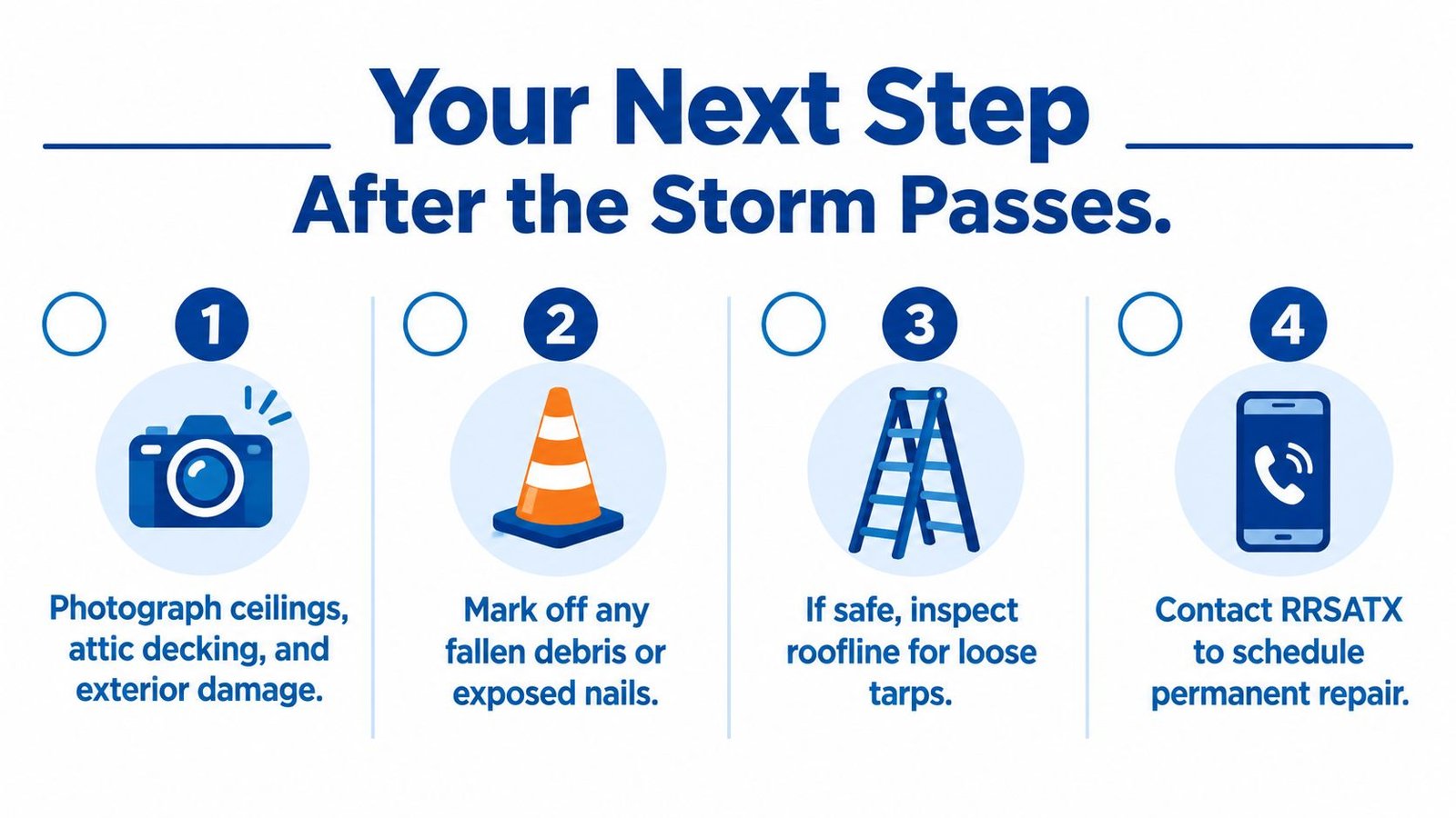 A four step infographic outlining what to do after a storm to prepare for roof repairs.