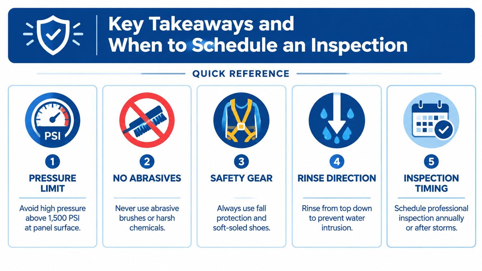 An infographic titled Key Takeaways and When to Schedule an Inspection, listing five solar maintenance safety tips.