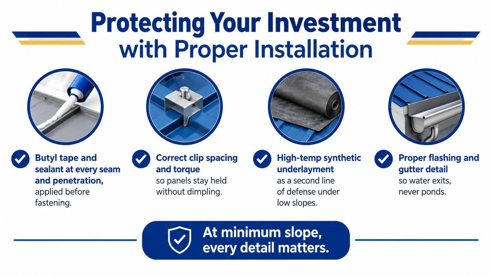 An infographic detailing essential metal roof installation practices for low slope protection to ensure water tightness.