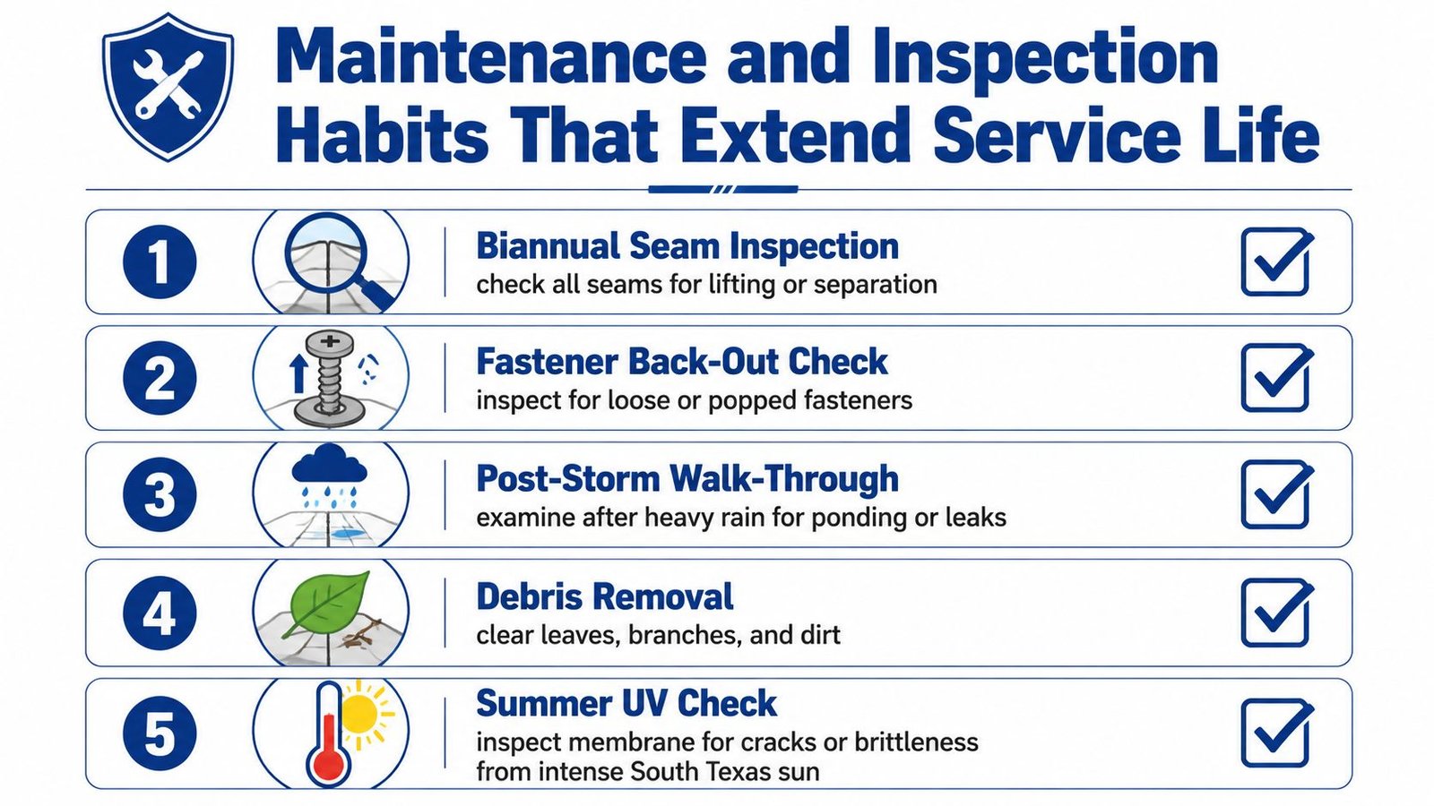 An infographic list of five essential maintenance and inspection habits for extending membrane roof service life.